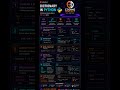 🐍 Python Dictionary Explained in 60 Seconds | Dict Made Easy 🚀 #codingdialect #tech