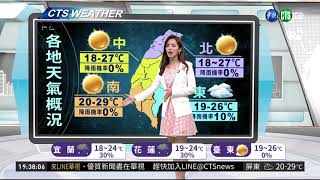 週末天氣晴朗 下週三東北季風增強| 華視新聞20181129
