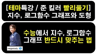 [수학 테마특강 / 준킬러 빨리풀기] 1. 지수함수, 로그함수 그래프와 도형 공략법 I 메가스터디 러셀대치 / 러셀평촌 / 러셀부천 임믿음