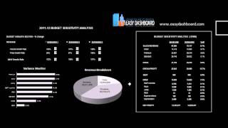 01 Driver based budgeting and forecasting