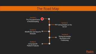 Delphi Solutions - Part 2 : The Course Overview | packtpub.com