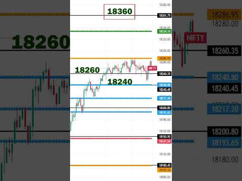 “The ultimate guide to profitable trades in the coming 'tomorrow'” #nifty,#banknifty