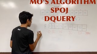 Mo's Algorithm: DQUERY from SPOJ