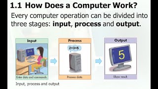 Part 1 Input Processing Output