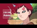 Which JINCHURIKI Are You  ( Naruto Quiz  Anime Quiz )