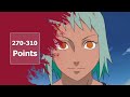 Which JINCHURIKI Are You  ( Naruto Quiz  Anime Quiz )