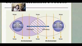 COMSTD 4 Chapter 1 Lecture, Part 1