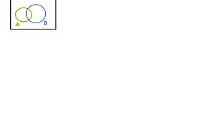 Probability - Conditional probability (intuition)