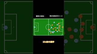 【週刊！サッカー結果チャンネル】磐田対清水の得点再現！【サッカー】【Jリーグ】#shorts