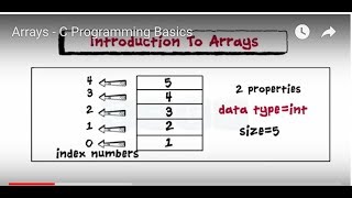Introduction To Arrays - C Programming - Derived Data Structures- 1, 2 Or Multi Dimensional Arrays