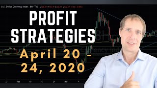 Weekly Forex Forecast & Technical Analysis for April 27 - May 1, 2020