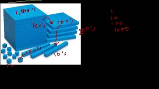 063 3 extension other number systems base 10 definition