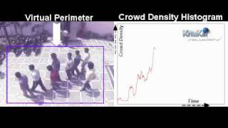 Crowd Density Analyser