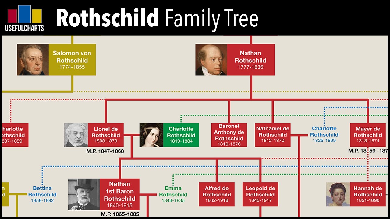 Rothschild Family