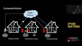 USENIX Security '23 - ARGUS: Context-Based Detection of Stealthy IoT Infiltration Attacks