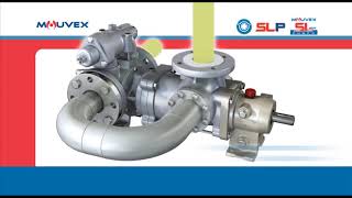 Mouvex Rotary Vane Pump Animation and New SLP Series Pump (English)