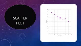 Ordinary Least Squares with Example and Python Code