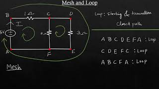 Difference between Mesh and Loop