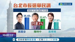 民調超接近只差3%! 蔣萬安36.48%.陳時中33.47%.黃珊珊27.4% 最後階段肉搏戰! 陳時中掃市場.夜市拚支持度│記者 朱淑君 林楷鈞│【LIVE大現場】20221108│三立新聞台