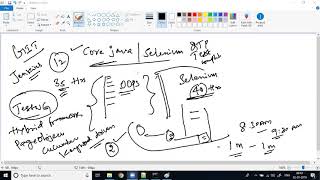 Core Java Introduction , installing and configuring java