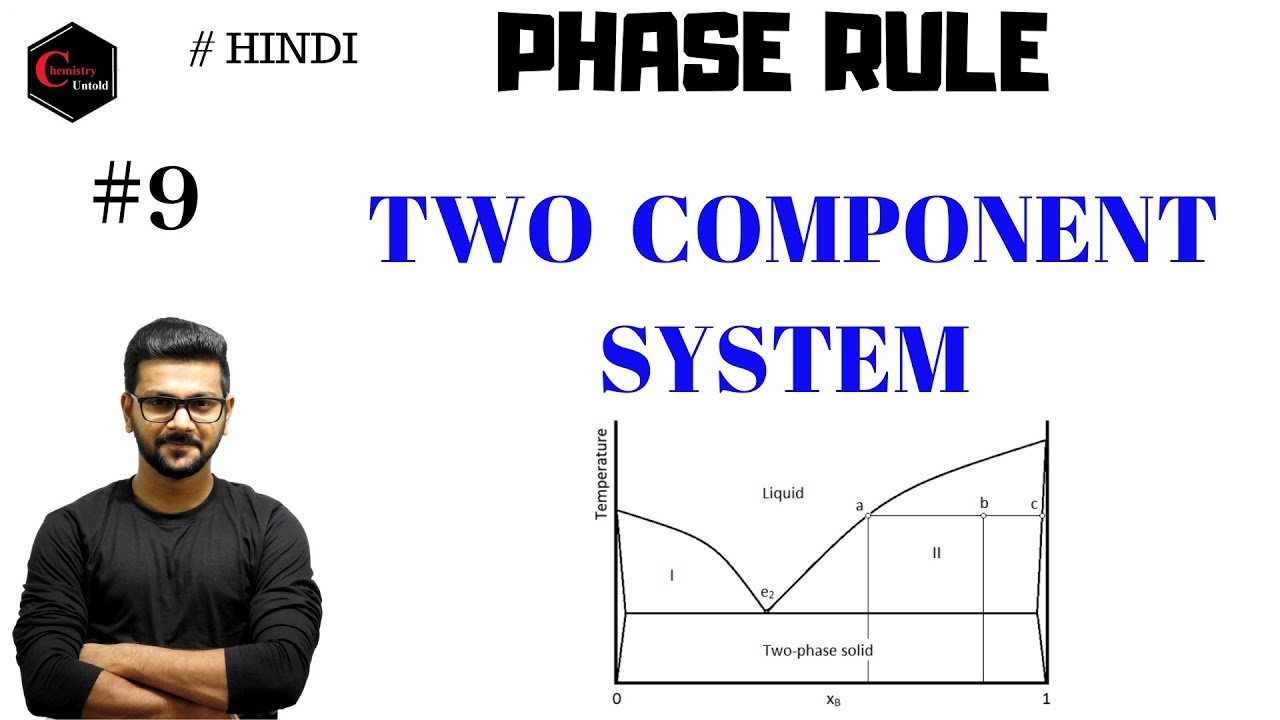 One Component System Phase Rule At Martha Cannon Blog