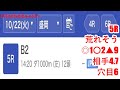 10月22日盛岡競馬【全レース予想】2024夢・希望未来へ前進