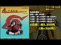 【相場情報】6日目相場！購入が進んで値上がり！？店舗も厳しい状況が多い印象！引き続き注目です！一番くじ naruto ナルト 疾風伝 繋がる思い 一番賞