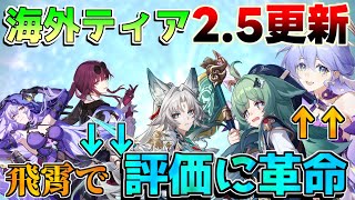 【崩壊スターレイル】2.5　飛霄で激変!?「海外ティアリスト」更新！ロビンとフォフォ評価上昇！「カフカブラックスワン」【攻略解説】#スターレイル/トパーズ/モゼ/リークなし/ルアンメェイ/黄泉ホタル