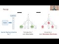 Secret Sharing, Slice Formulas, and Monotone Real Circuits