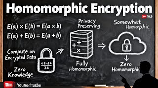 Homomorphic Encryption Explained