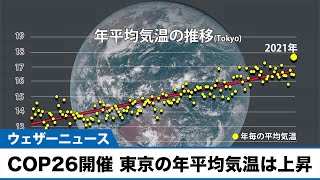 COP26開催 東京の年平均気温は上昇