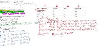 Linear Programming: Diet Optimization Example