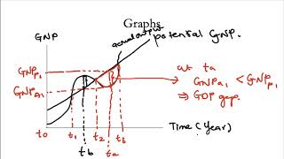 EC 7303 NOTE 1 CHAPTER 1 AND 2