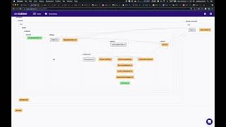 Review Maps Overview