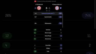 1. FSV Mainz 05 vs Bayern Munchen | 3-1 | Round 29 | Bundesliga | Germany