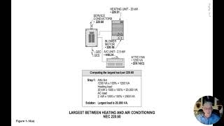 1-16a LARGEST LOAD BETWEEN HEATING AND AIR CONDITIONING - 220.60