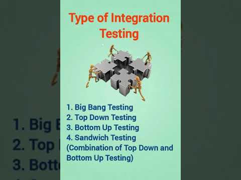 Type of integration test? #shorts #testing