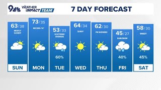 Extended forecast | Cloudy Sunday brings relief to fire danger