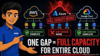 IBM Cloud Licensing EXPOSED: The 20X Multiplier Trap (AWS/Azure/GCP BYOL Rules)