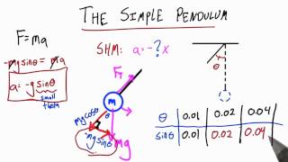 Small Angle Approximations Solution - Intro to Physics