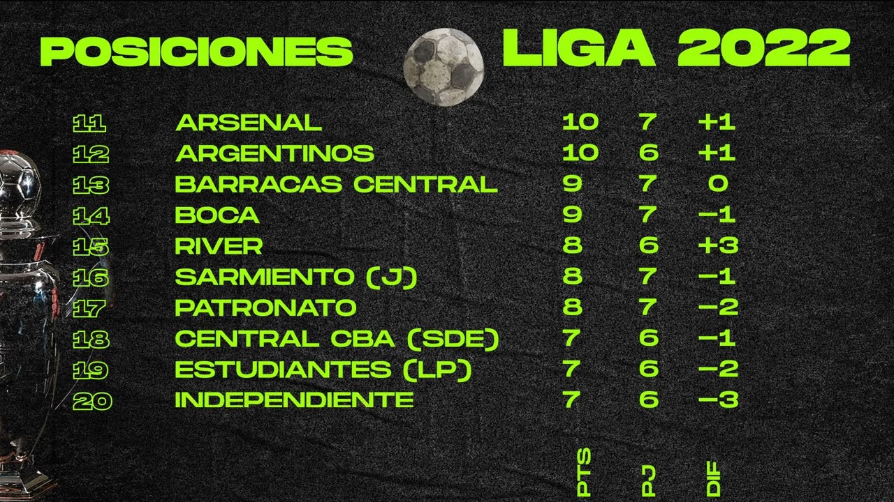 Tabla Liga Futbol Argentino At Ashley Wu Blog