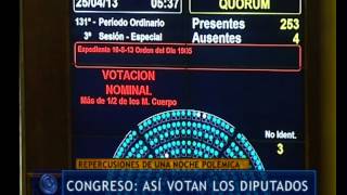 Sistema de votación en Diputados -Telefe Noticias