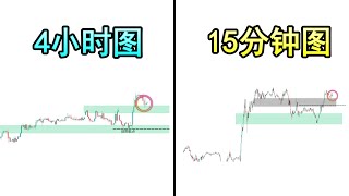 多时间级别图交易对我来说很难，直到我掌握了这三个简单易懂的分析步骤