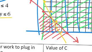 Chapter 3 Notes 3.4 Linear Programming