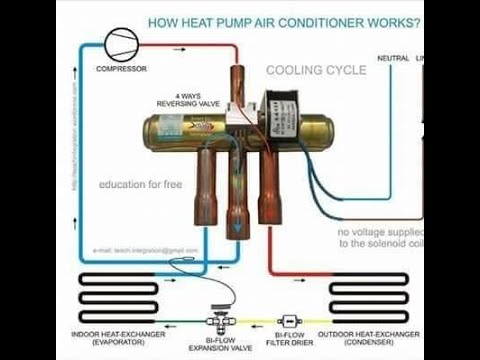 Reversing Valve Energized In Heat Or Cool// How It Work #smarttechskill ...