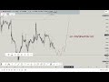 gbpusd top down analysis 📊📈