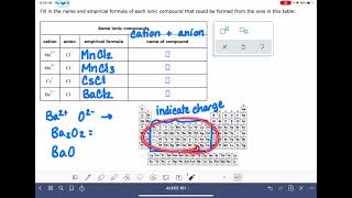 ALEKS: Naming binary ionic compounds