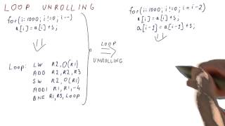 Loop Unrolling - Georgia Tech - HPCA: Part 3
