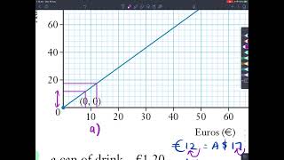 NCM11 Standard Ex7.05 Conversion graphs