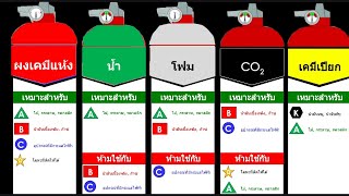 ความรู้เรื่องของไฟไหม้ EP.2